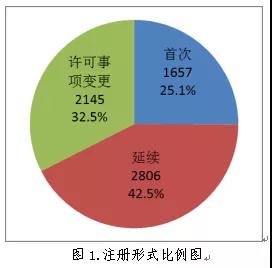 醫(yī)療器械注冊.jpg