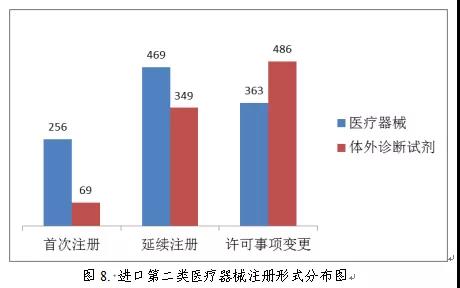 醫(yī)療器械注冊7.jpg