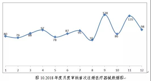 醫(yī)療器械注冊9.jpg